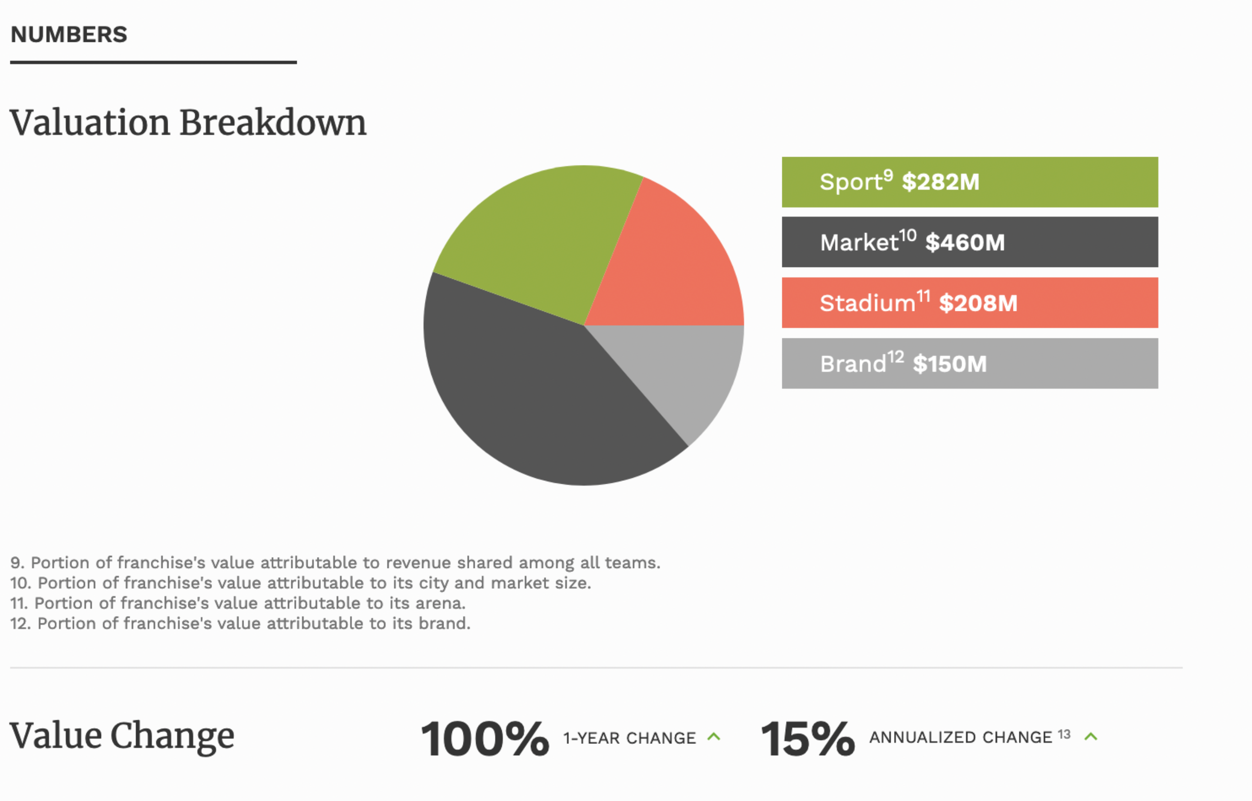 Forbes Evaluation
